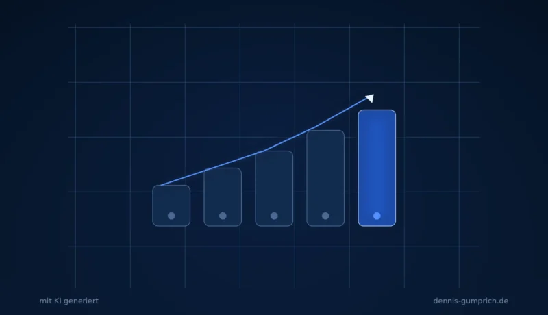 Fünf Phasen der KI-Transformation im Marketing