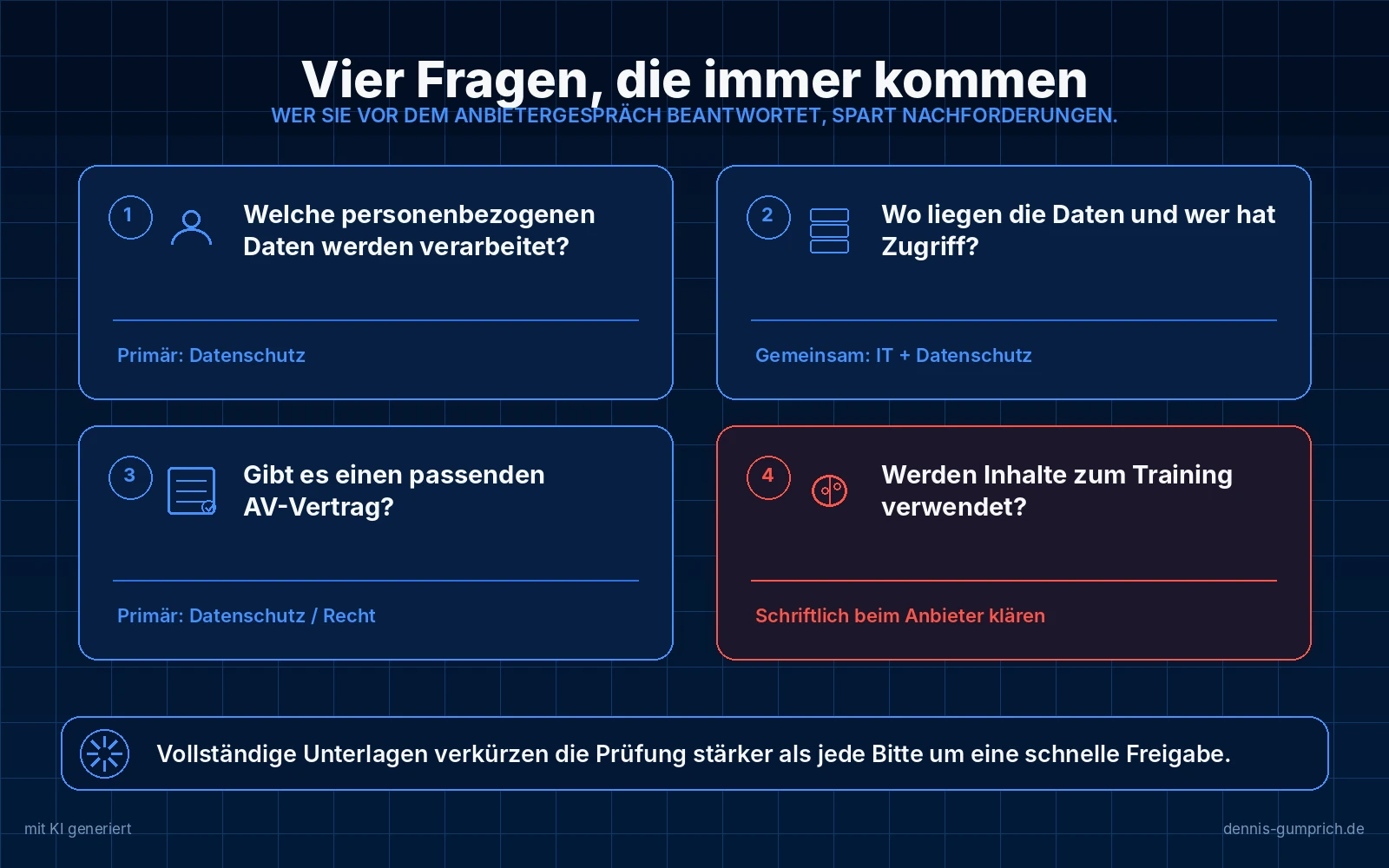 Vier wiederkehrende Prüffragen mit Zuständigkeit: Welche personenbezogenen Daten werden verarbeitet, primär Datenschutz. Wo liegen die Daten und wer hat Zugriff, gemeinsam IT und Datenschutz. Gibt es einen passenden AV-Vertrag, primär Datenschutz und Recht. Werden Inhalte zum Training verwendet, rot hervorgehoben mit dem Hinweis schriftlich beim Anbieter klären.