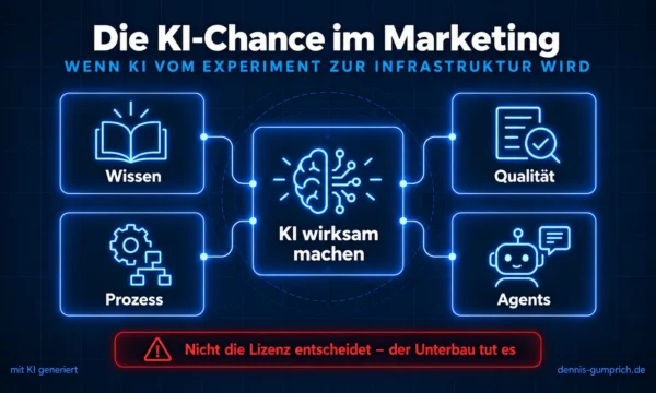 Die KI-Chance im Marketing: Wissen, Prozess, Qualität und Agents machen KI gemeinsam wirksam.